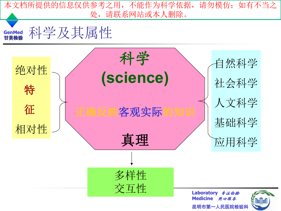 医学科研项目申请书的撰写培训课件.ppt_第3页