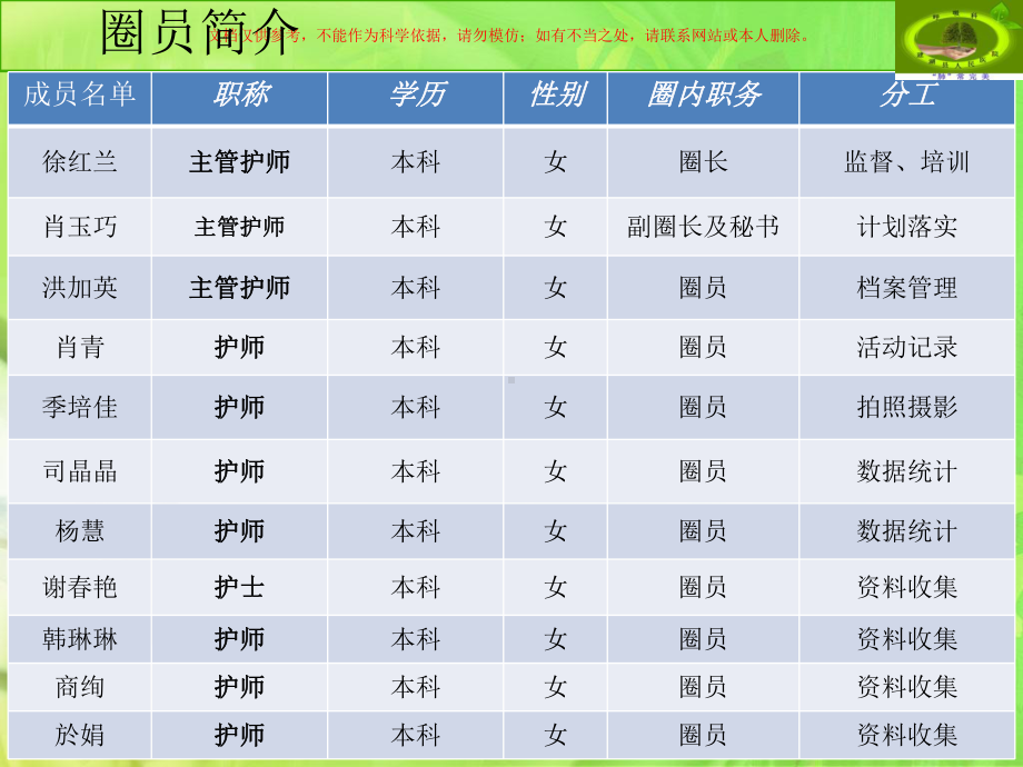 呼吸科品管圈课件.ppt_第2页