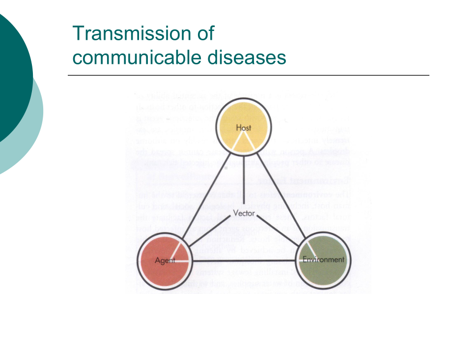 传染病防治及社区护理课件.ppt_第3页