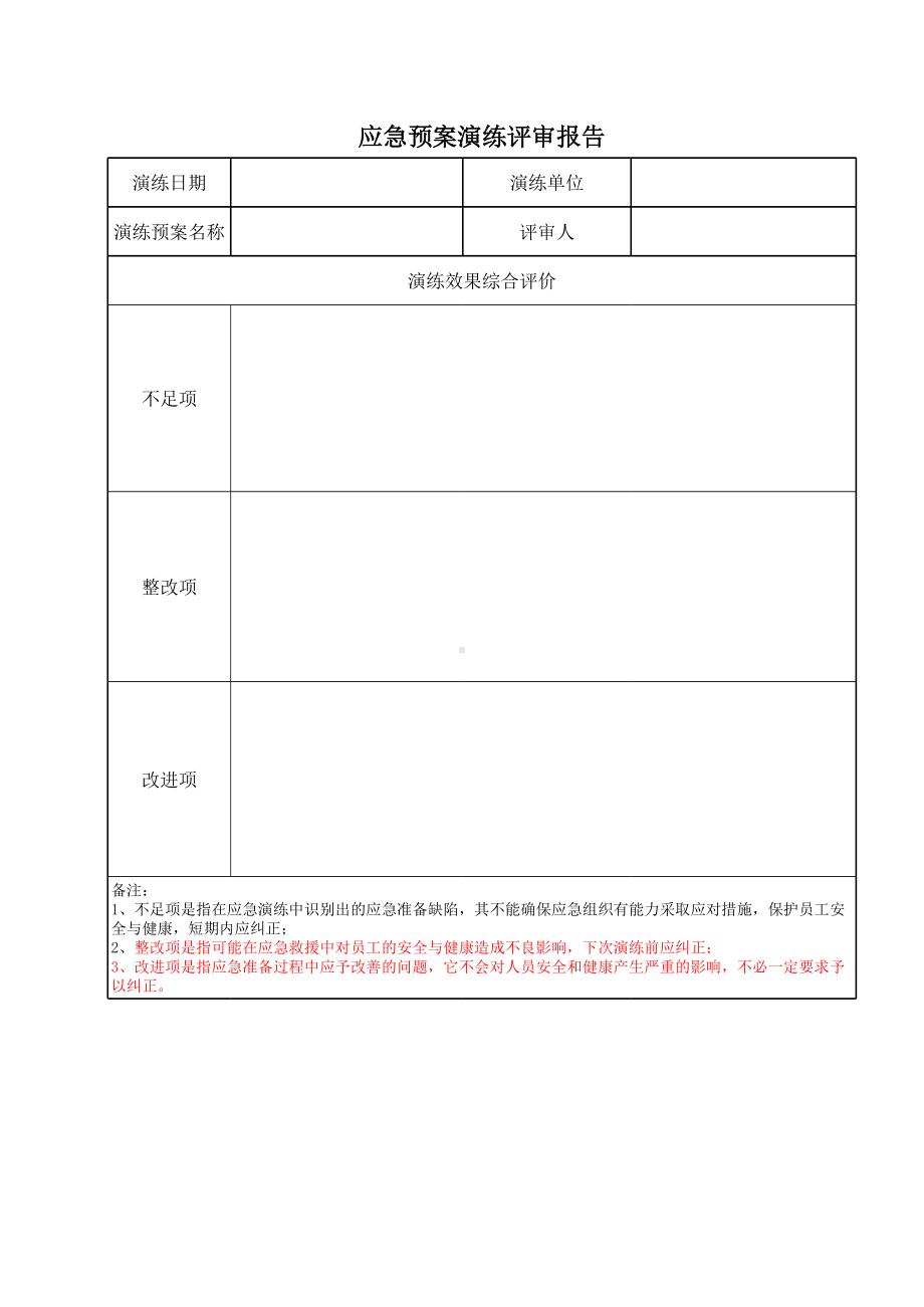 应急预案演练评审报告参考模板范本.xls_第1页