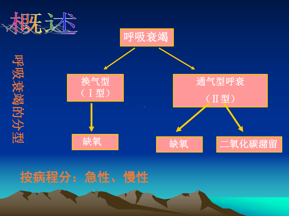 呼吸衰竭专业医学知识宣讲讲义课件.ppt_第3页