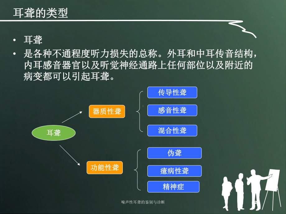 噪声性耳聋的鉴别与诊断培训课件.ppt_第2页