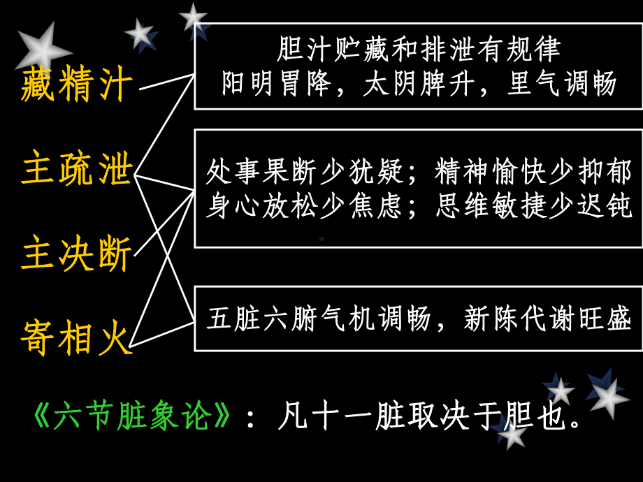 伤寒的主要内容培训课件.ppt_第3页