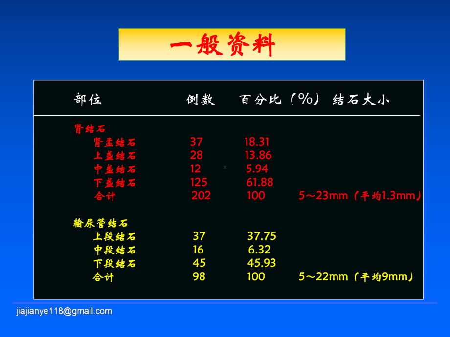 小儿尿路结石治疗策略课件.ppt_第3页