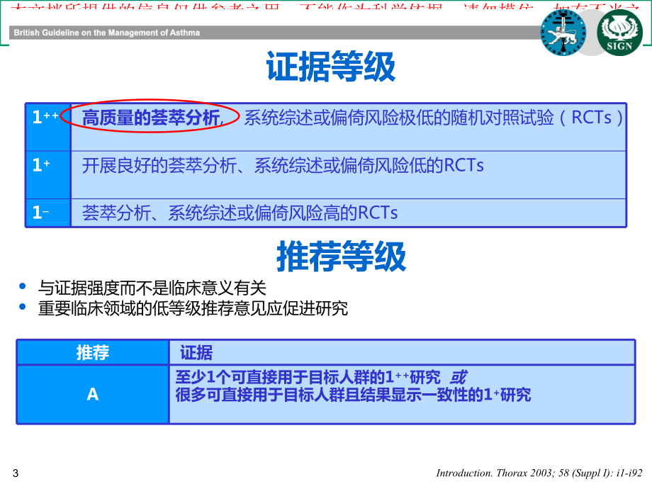 儿童哮喘的长期管理培训课件.ppt_第3页