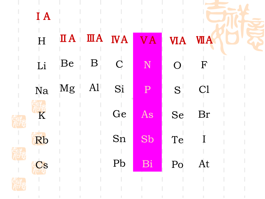 化学课件《氮和磷》优秀1-通用.ppt_第2页