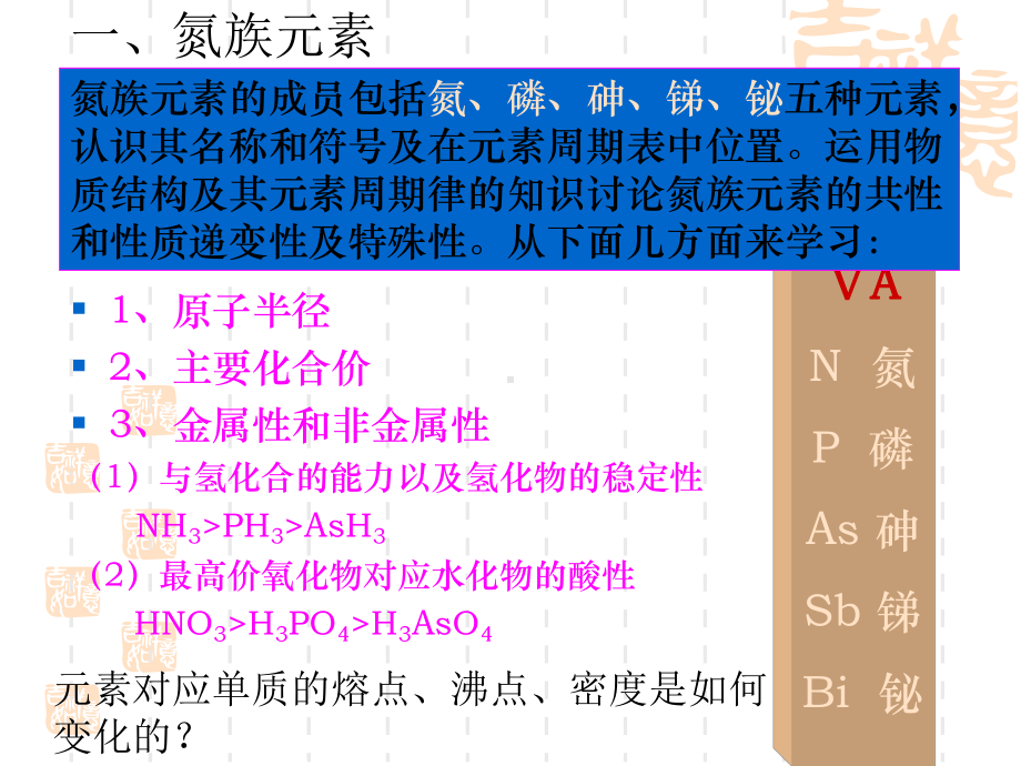 化学课件《氮和磷》优秀1-通用.ppt_第3页