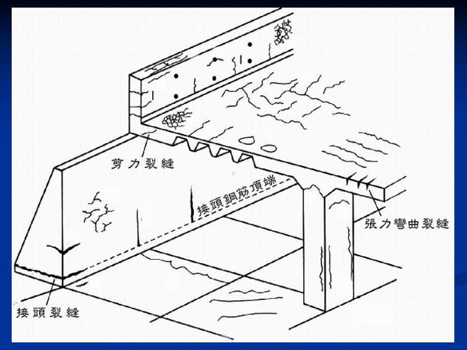 土木工程材料(混凝土的开裂与裂缝控制)课件.ppt_第3页