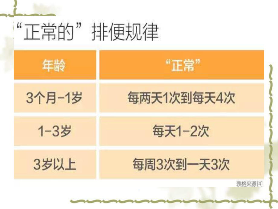 儿童便秘课件.ppt_第3页