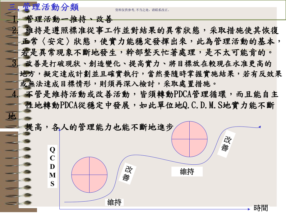 医疗行业企业日常管理标准分析课件.ppt_第3页