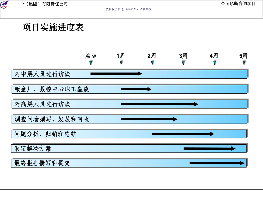 企业管理全面诊断报告课件.ppt_第2页