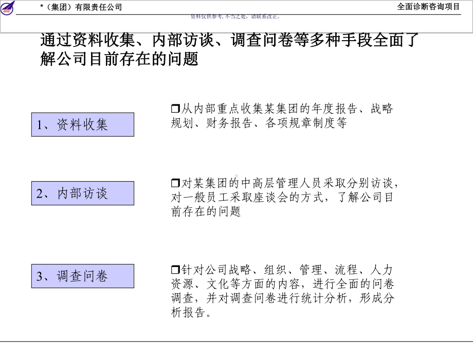 企业管理全面诊断报告课件.ppt_第3页