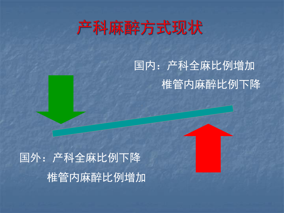 产科全身麻醉的应用与管理-课件.ppt_第2页