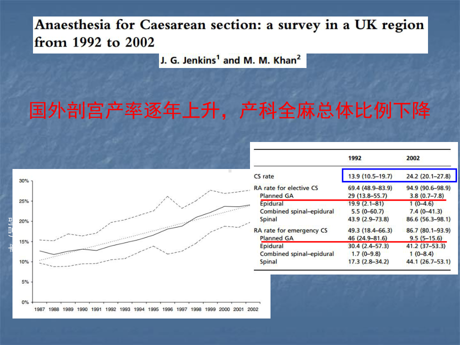 产科全身麻醉的应用与管理-课件.ppt_第3页