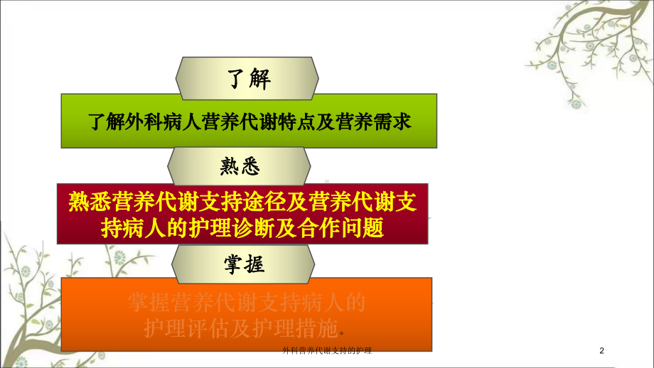 外科营养代谢支持的护理课件.ppt_第2页