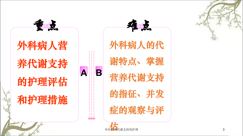 外科营养代谢支持的护理课件.ppt_第3页