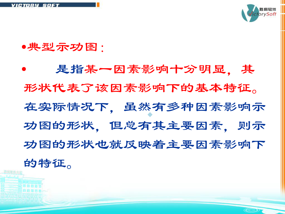 典型示功图分析课件.ppt_第2页