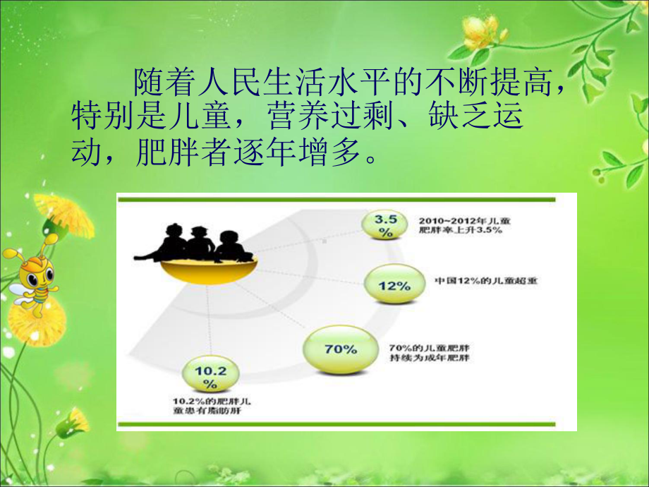 儿童肥胖症预防控制课件.ppt_第3页