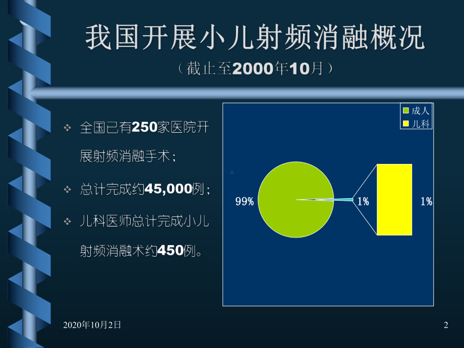 射频消融治疗小儿快速性心律失常课件.ppt_第2页