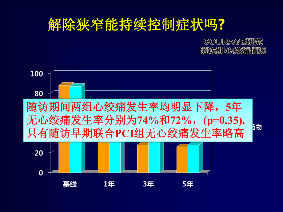 冠心病的中西医药物治疗课件.pptx_第2页