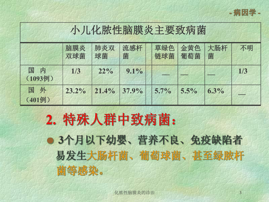 化脓性脑膜炎的诊治培训课件.ppt_第3页