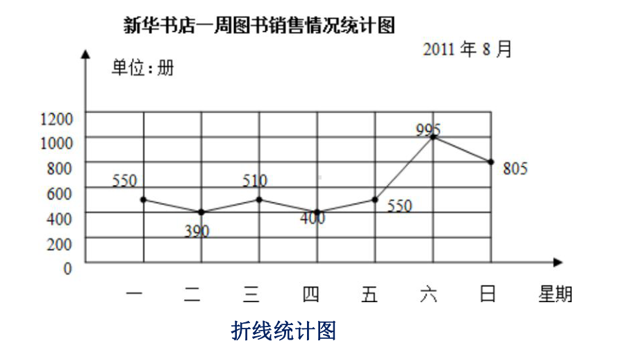 复式折线统计图课件.pptx_第3页