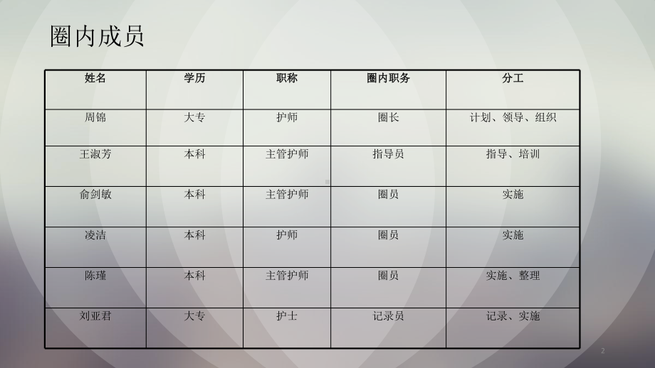 内镜室QCC医学课件.pptx_第2页