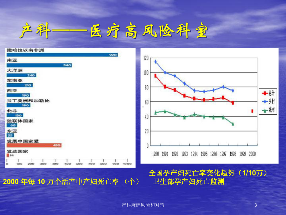 产科麻醉风险和对策培训课件.ppt_第3页