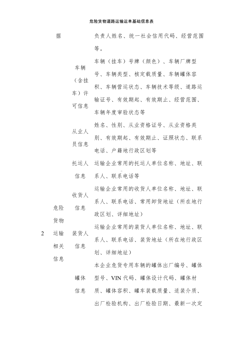 危险货物道路运输运单基础信息表参考模板范本.docx_第2页