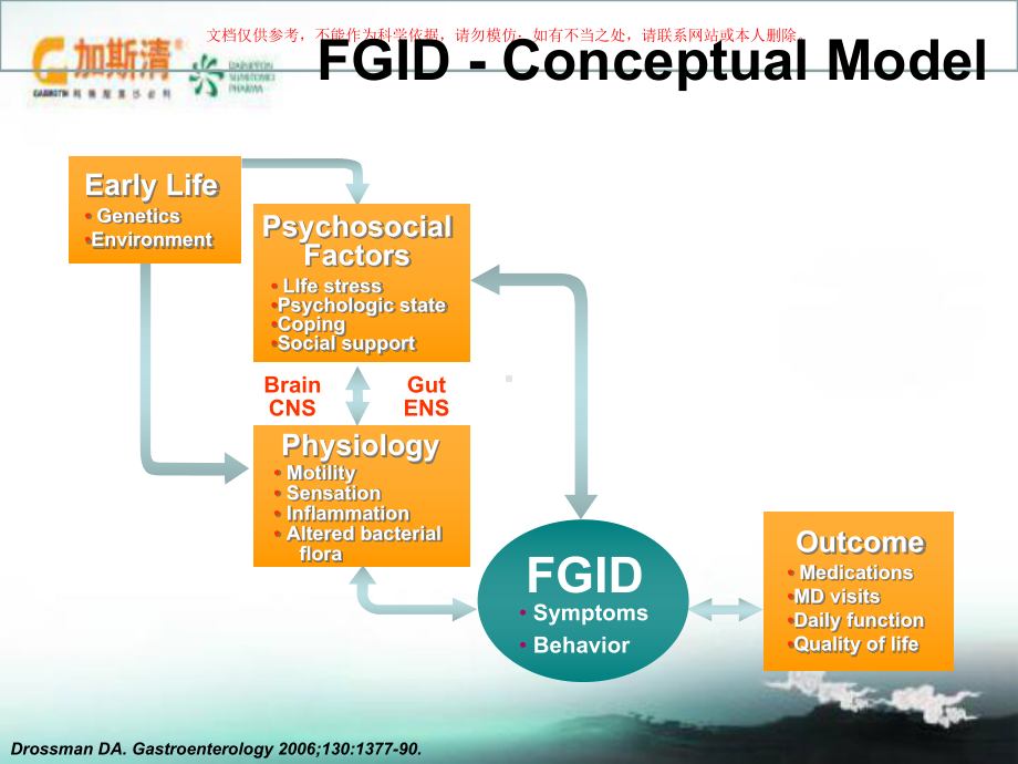 功能性胃肠病(FGID)诊治进展培训课件.ppt_第3页