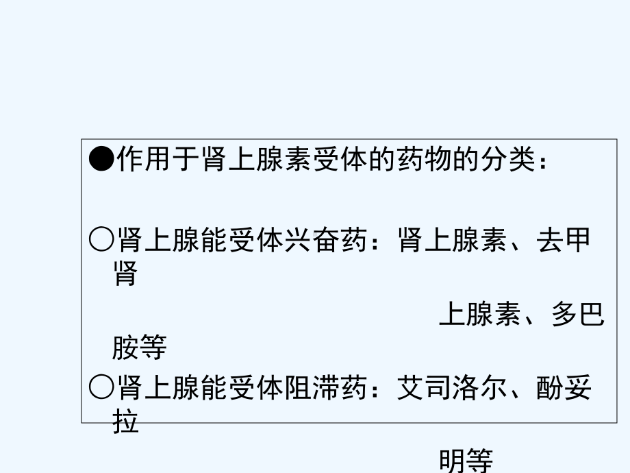 作用于肾上腺素受体的药物的临床应用课件.ppt_第3页