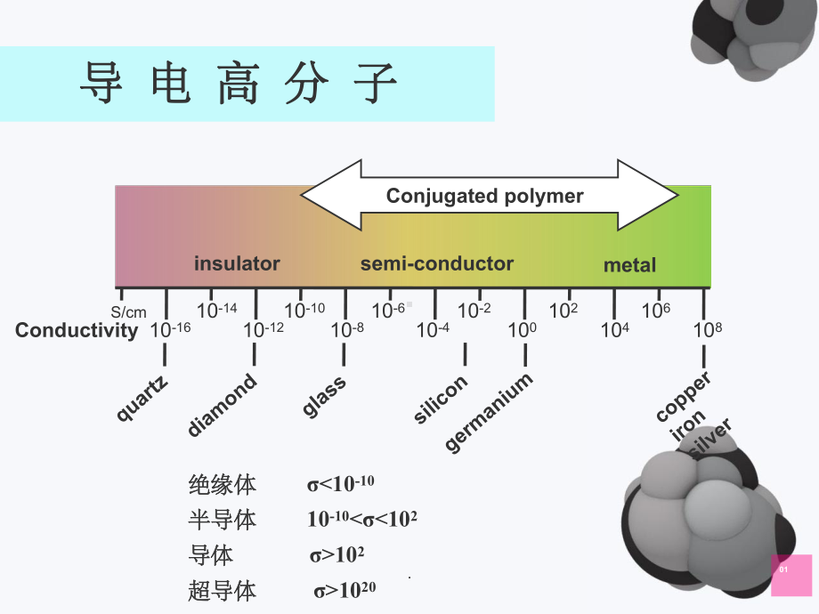 导电高分子材料课件.ppt_第3页