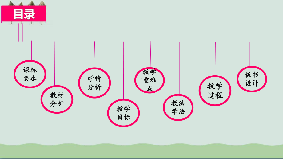 人教版历史必修二第14课物质生活与习俗的变迁说课课件.ppt_第2页