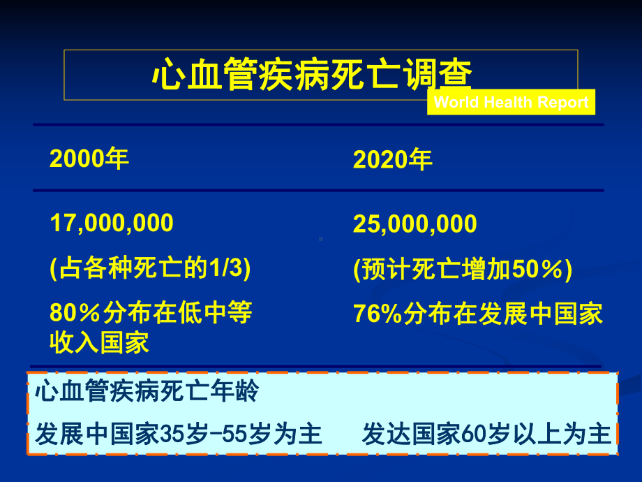 冠心病标准化诊课件.ppt_第2页