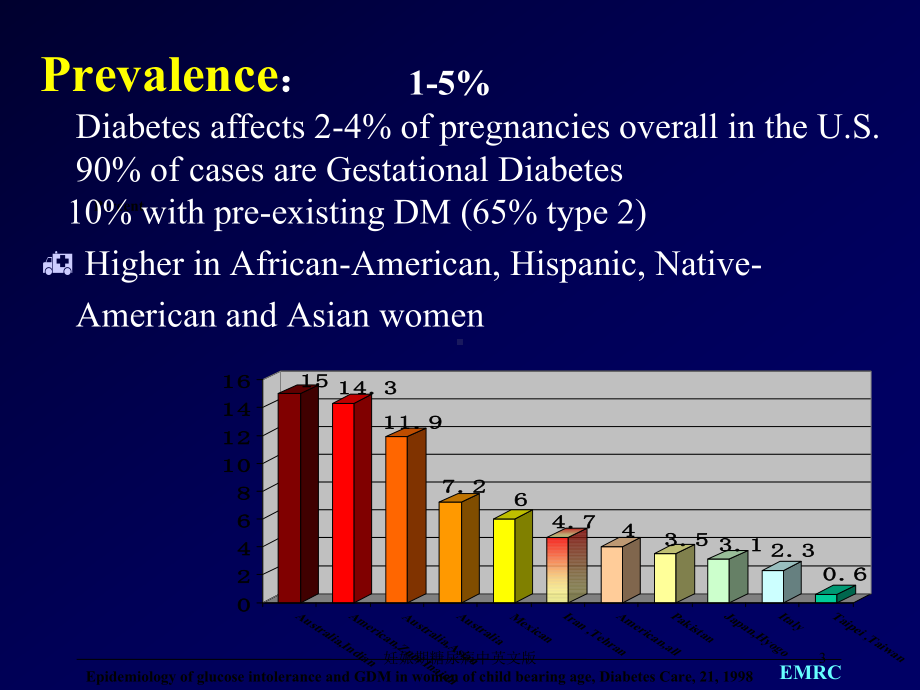 妊娠期糖尿病中英文版培训课件.ppt_第3页