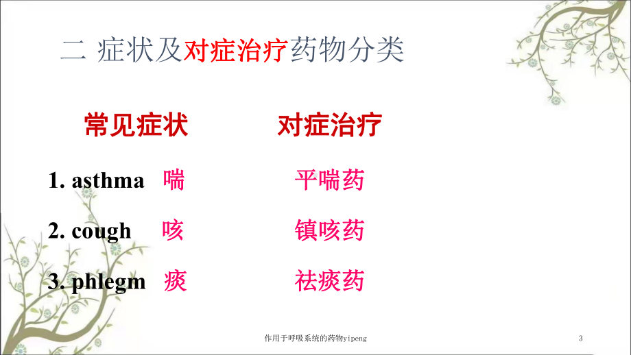 作用于呼吸系统的药物yipeng课件.ppt_第3页