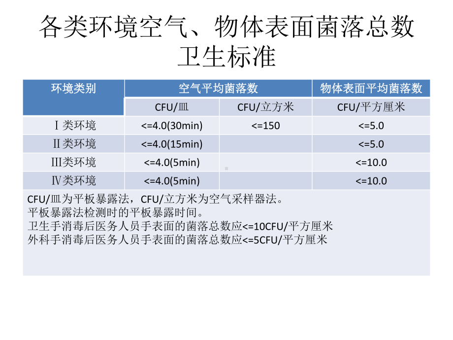 医院感染环境监测微生物标本采集培训教材课件.ppt_第3页