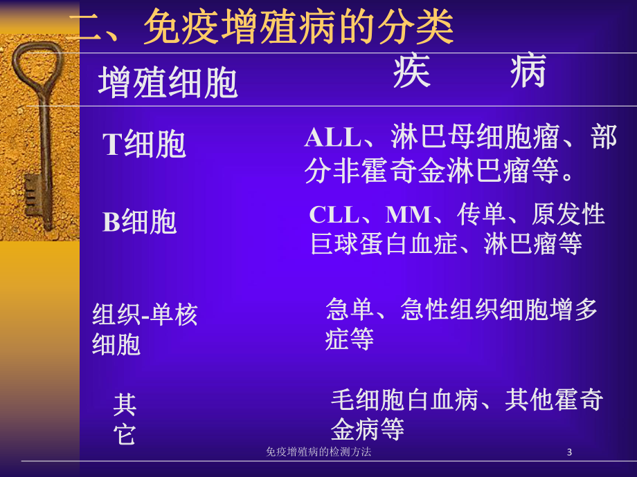 免疫增殖病的检测方法培训课件.ppt_第3页