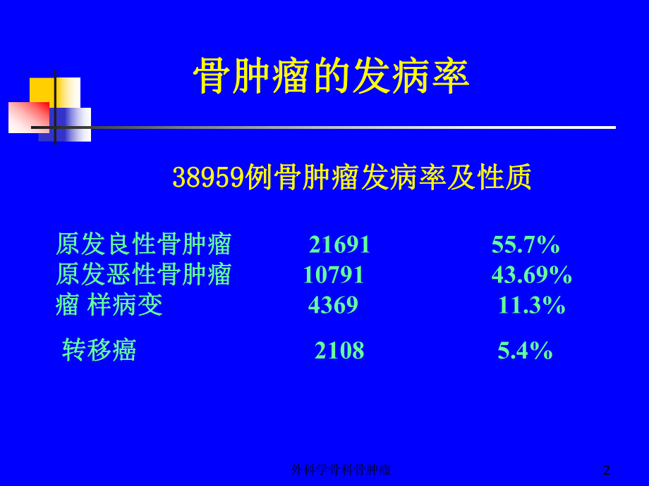 外科学骨科骨肿瘤培训课件.ppt_第2页