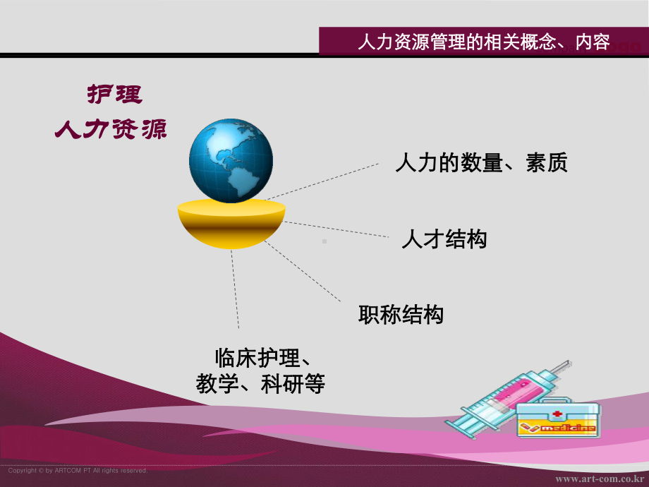 人力资源管理对推进优质护理服务的作用教学课件.ppt_第3页