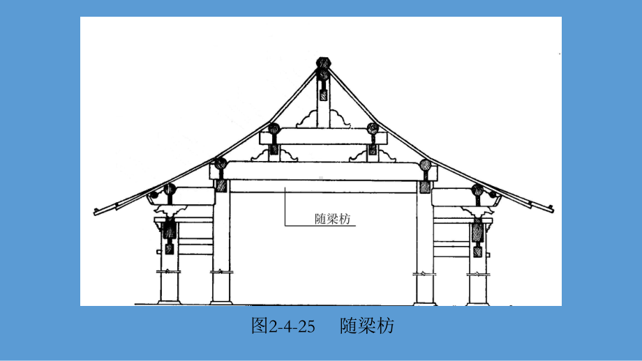 古建基础知识（古建专家精心整理）课件.ppt_第3页