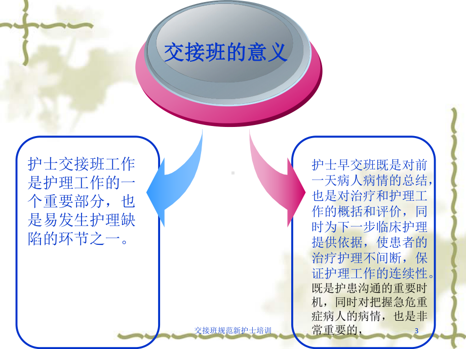 交接班规范新护士培训培训课件.ppt_第3页