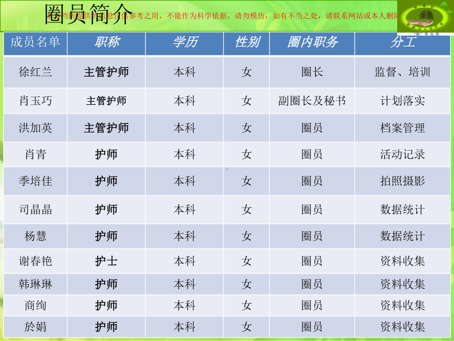 呼吸科品管圈培训课件.ppt_第2页