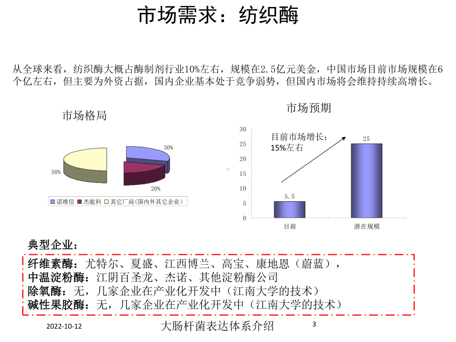 大肠杆菌表达体系介绍课件.ppt_第3页