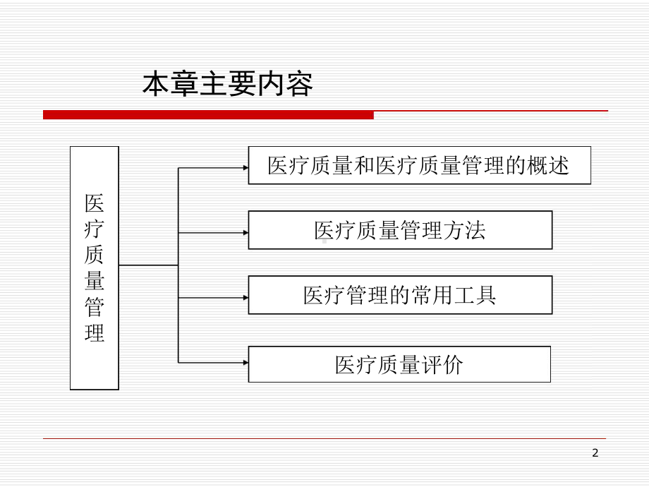 医院医疗质量管理培训课件.ppt_第2页