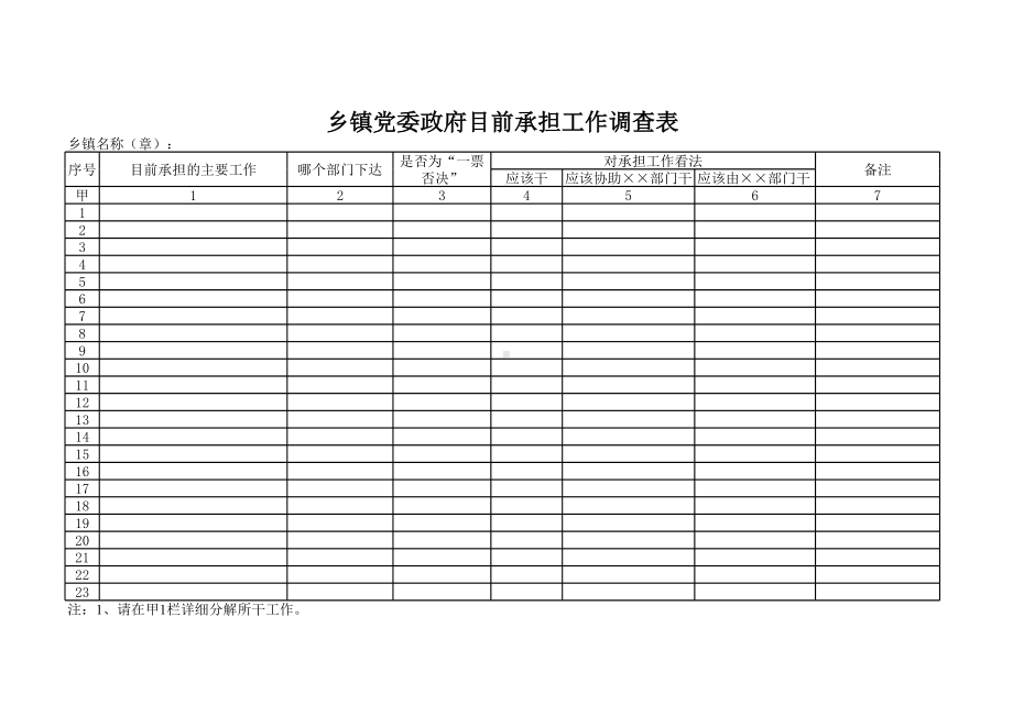 乡镇党委政府目前承担工作调查表参考模板范本.xls_第1页