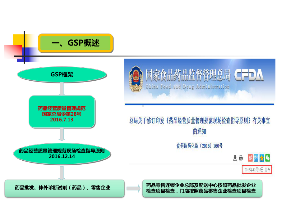 医学药品零售企业GSP现场检查指导原则培训培训课件.ppt_第3页