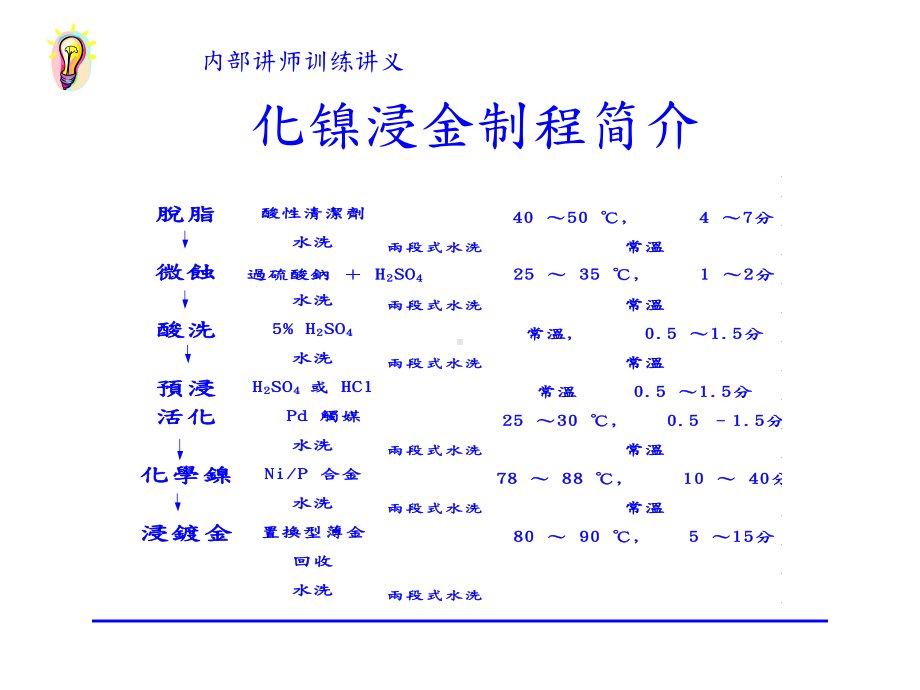 化镍化金制程管理与简介教材课件.ppt_第2页