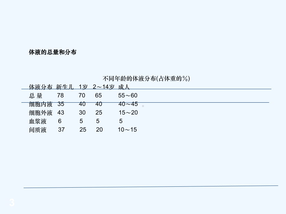 儿童液体疗法及护理课件.ppt_第3页