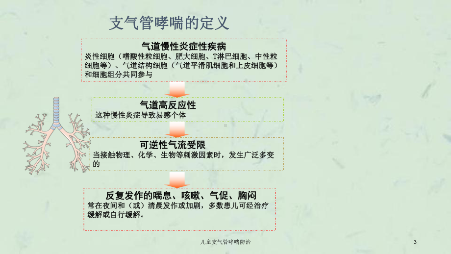 儿童支气管哮喘防治课件.ppt_第3页